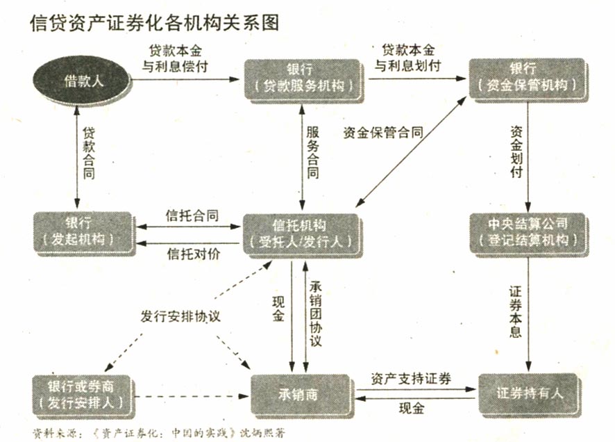 地方融資平臺貸款納入鼓勵范圍&mdash;&mdash;500億蛋糕來了！ 信貸資產證券化正式重啟